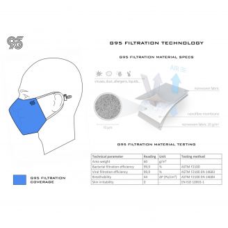 G95 Bioshield 2 Face Mask