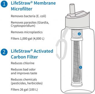 LifeStraw Go Vedenpuhdistuspullo 1000ml